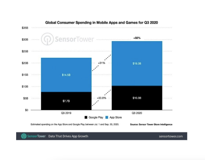 How Your Gaming App Can Benefit from Partner Marketing