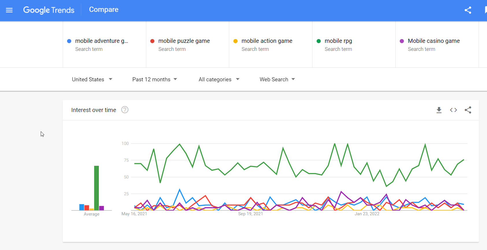 Mobile search data for best games - Think with Google