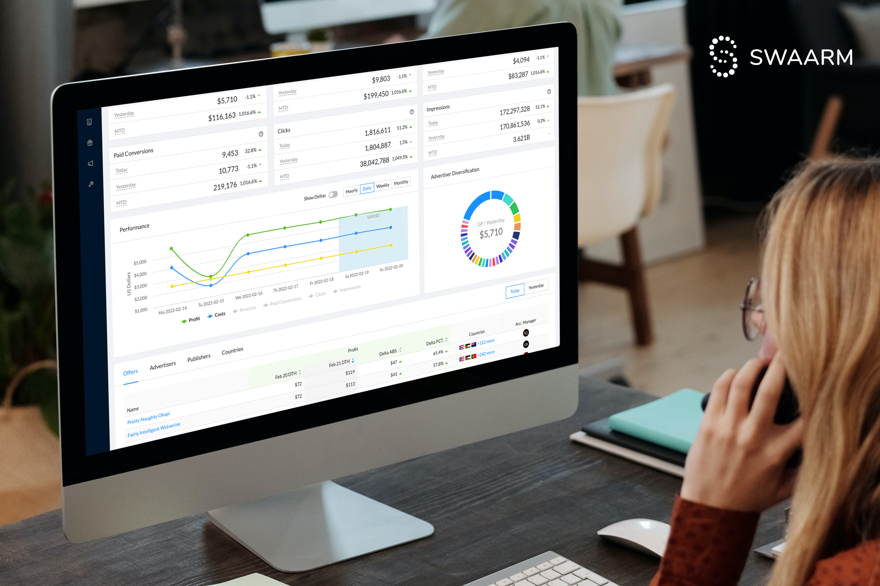 Swaarm - the best Performance marketing platform