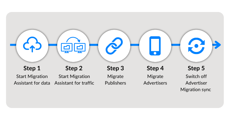 Guide to switching to a new tracking platform