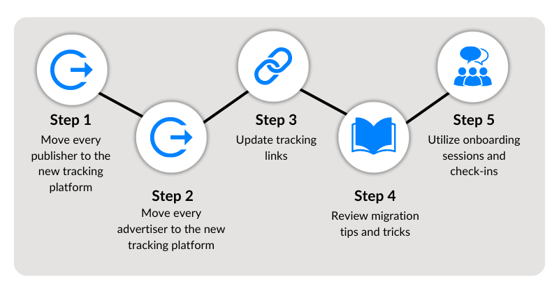 Guide to switching to a new tracking platform