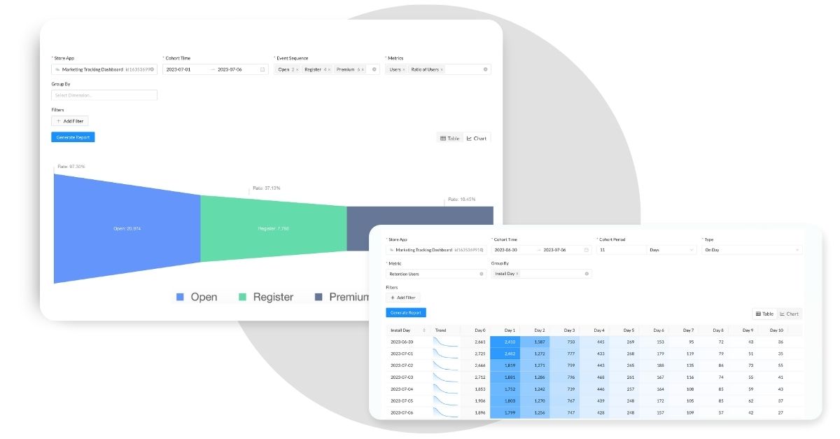 mobile app growth with Swaarm MMP