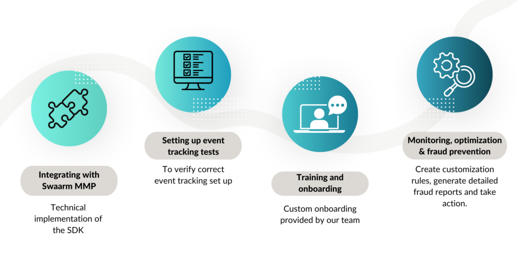 Migrating MMPs: 2023 Guide to help you switch to Swaarm MMP