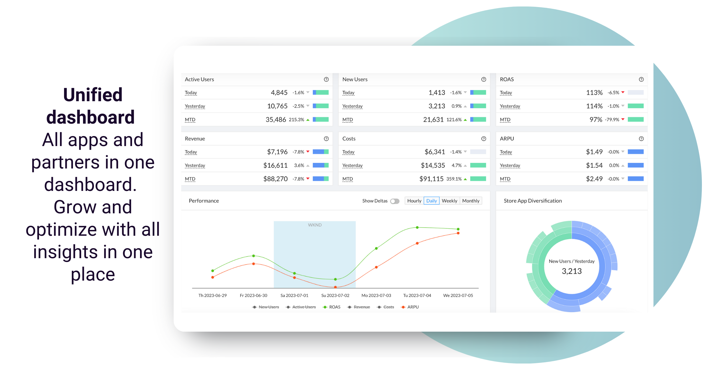 Swaarm MMP/Mobile attribution platform