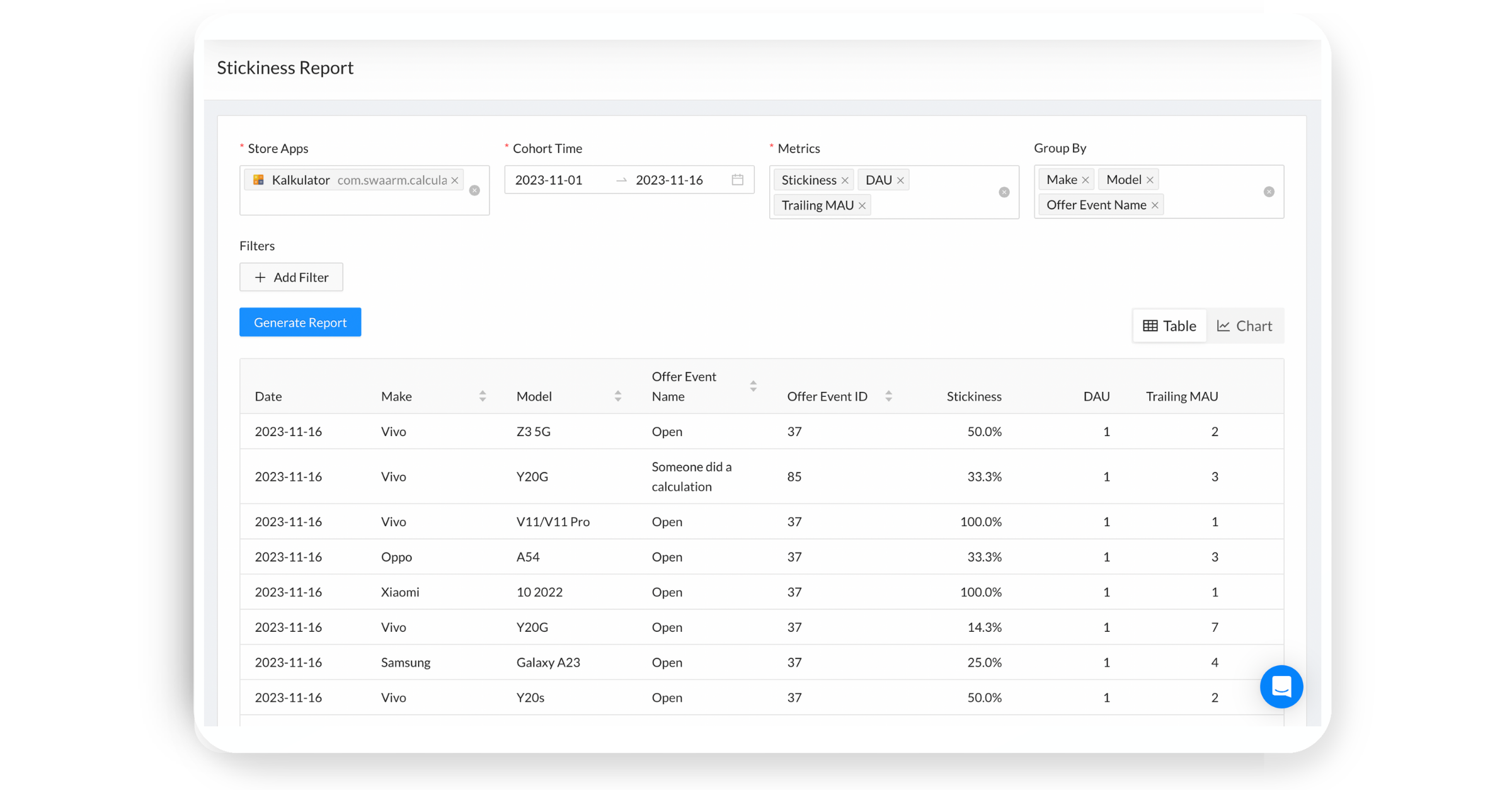 Swaarm MMP/Mobile attribution platform - Stickiness report