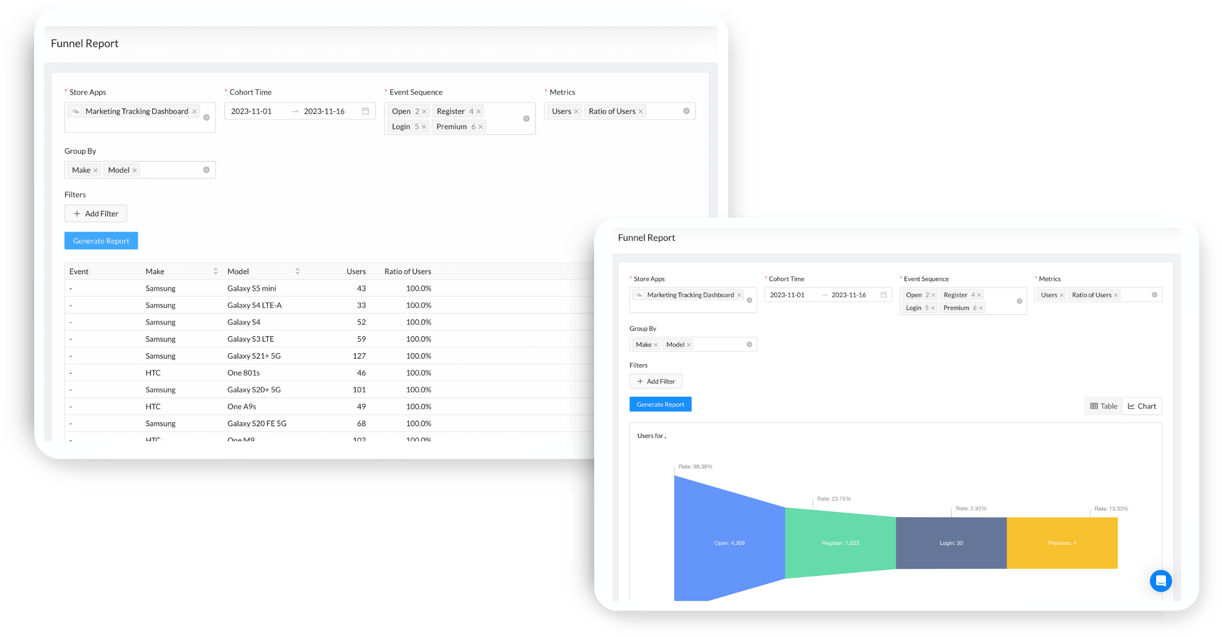 Swaarm MMP/Mobile attribution platform - Funnel Report