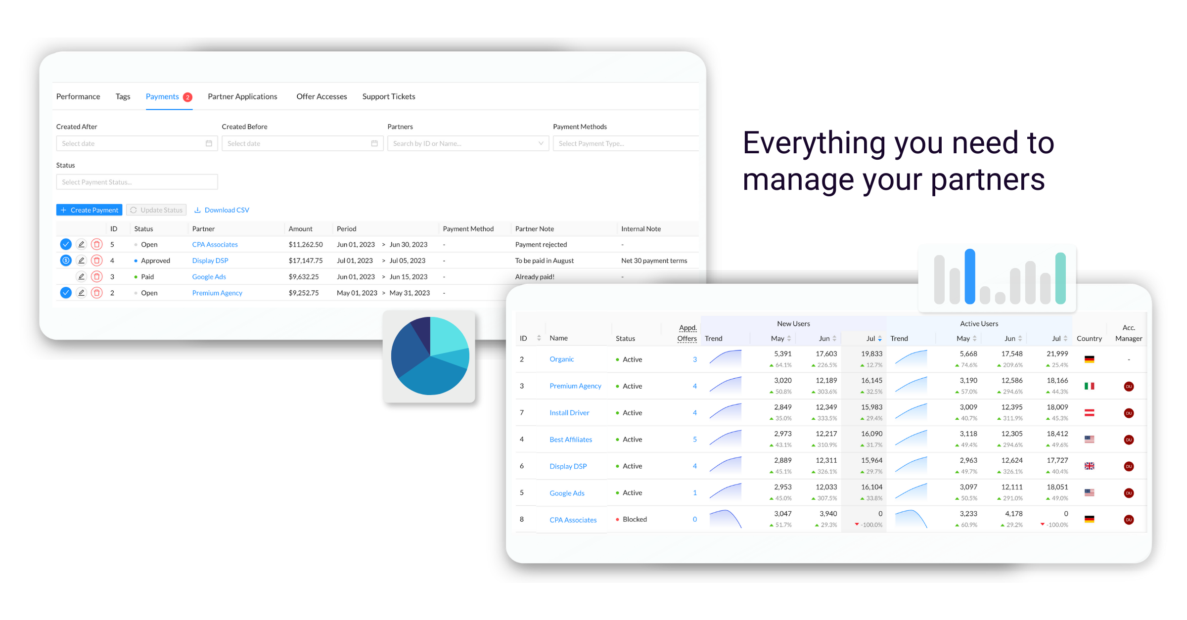 Swaarm MMP/Mobile attribution platform