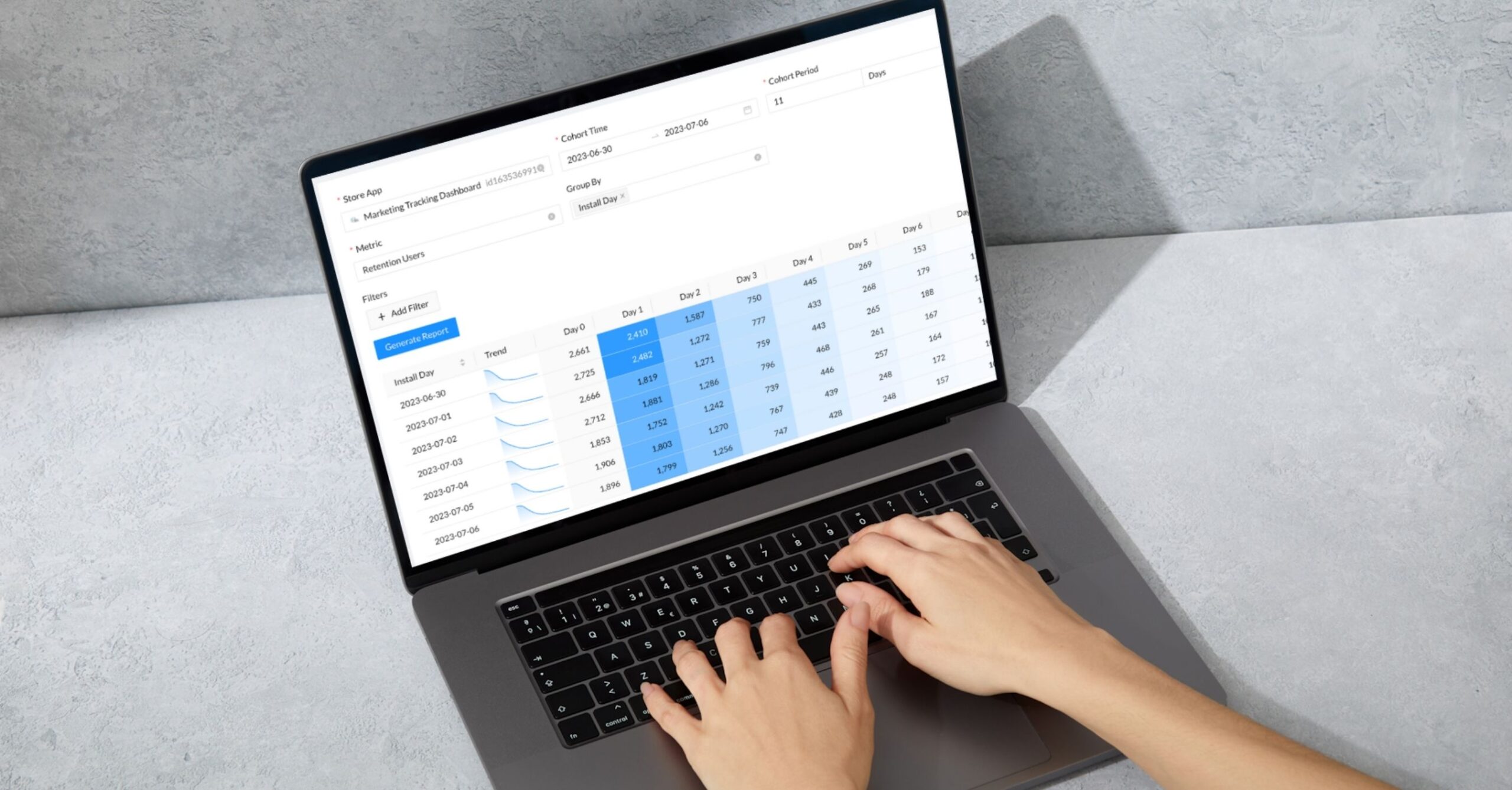 7 ways a performance dashboard helps in boosting productivity