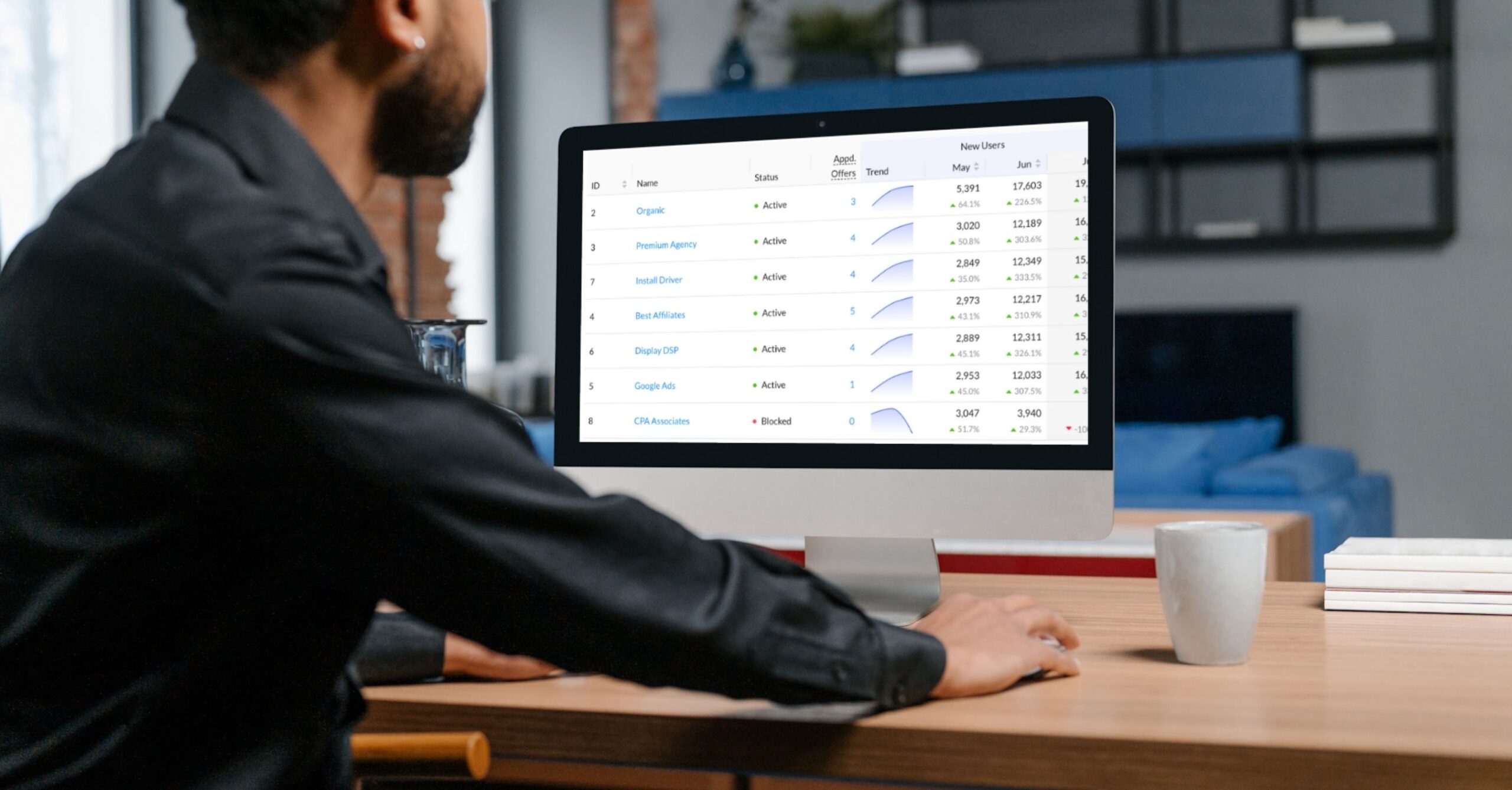 7 ways a performance dashboard helps in boosting productivity