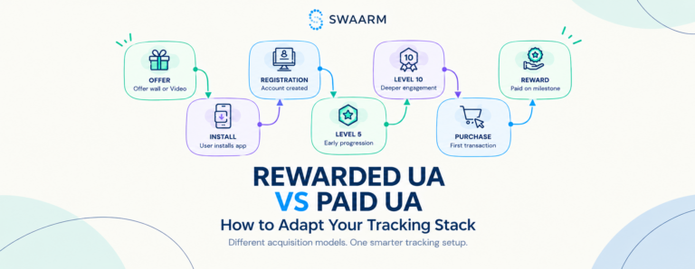 Rewarded UA vs Paid UA: How to Adapt Your Tracking Stack